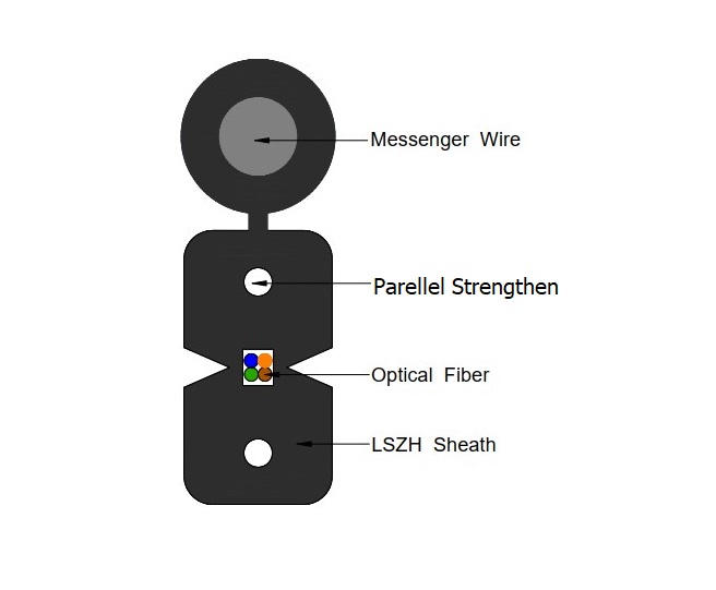 Self-Supporting Flat Drop Fiber Cable
