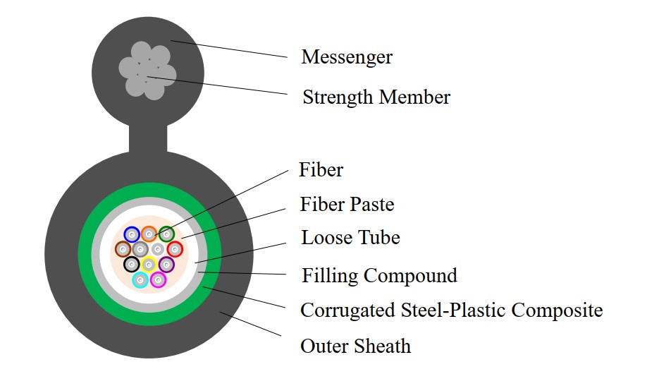 F8 Config Center Tube Fiber Optical Cable
