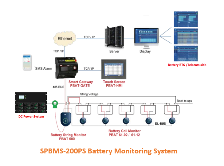 SPBMS-200PS Battery Monitoring System